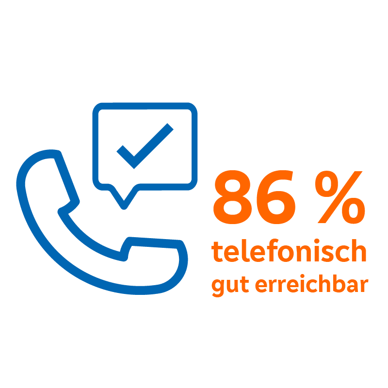 Umfrage telefonische Erreichbarkeit