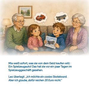 Eine Seite aus dem Mini-Buch.